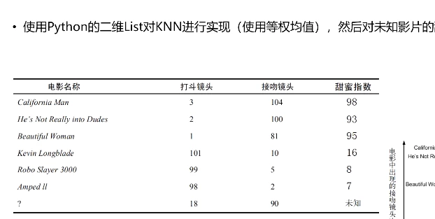 图灵Python算法二期视频课程