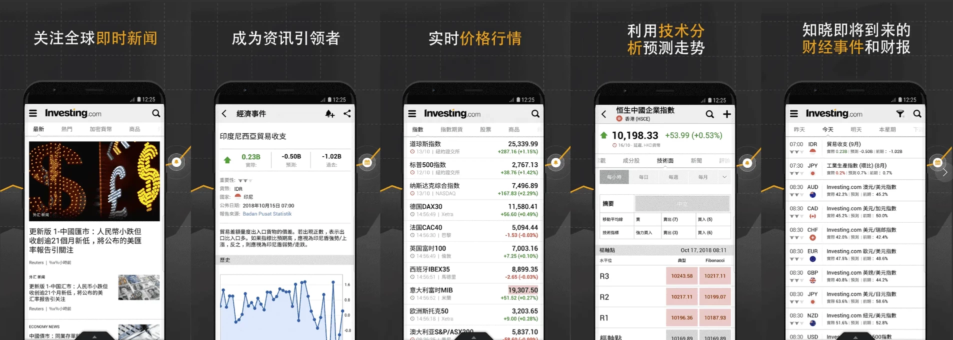 Investing v6.33.0 股票，外汇，投资资讯等内容，解锁高级版